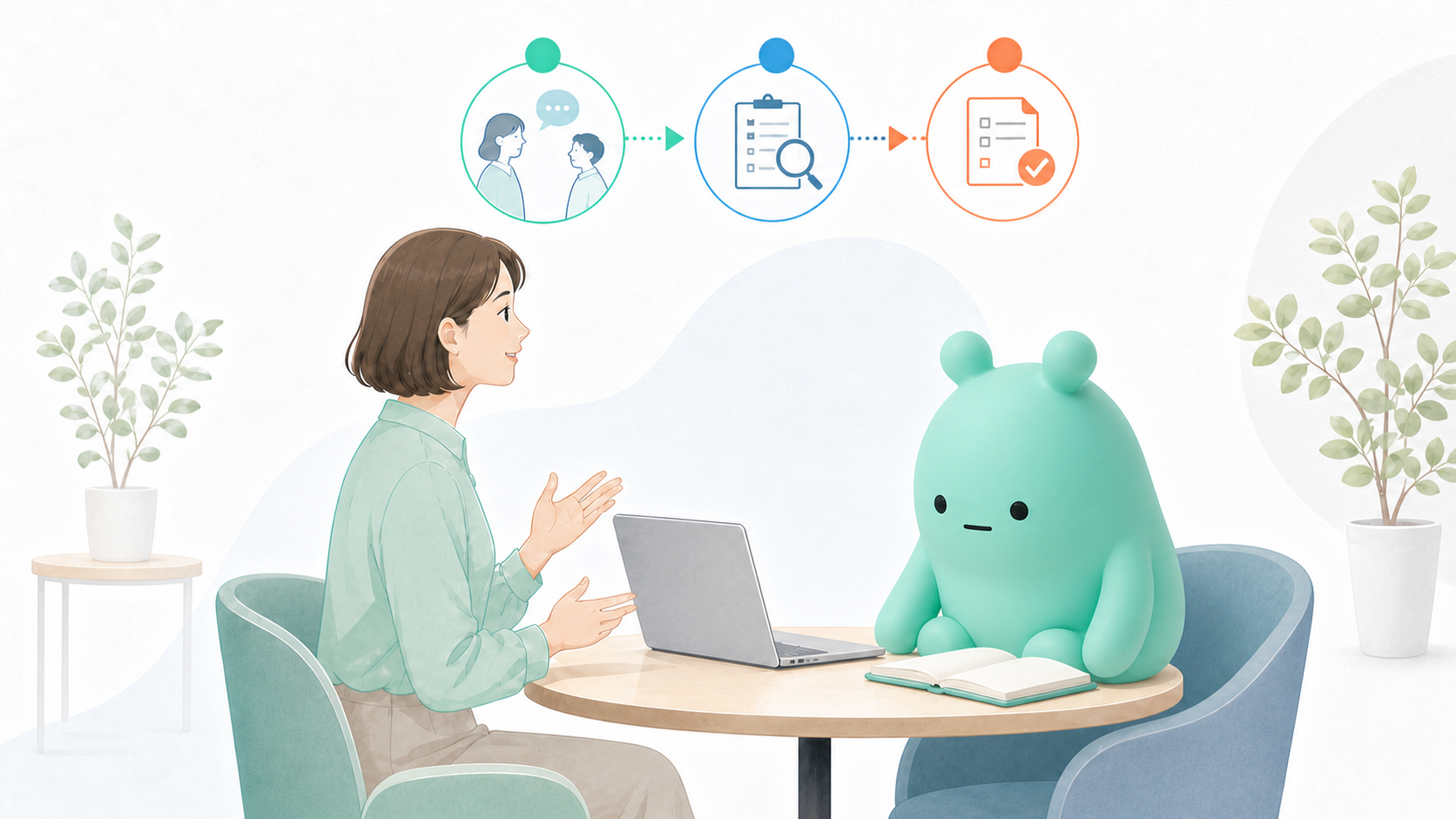 AI活用の要件設計の支援内容イメージ